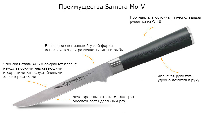 Презентация кухонные ножи