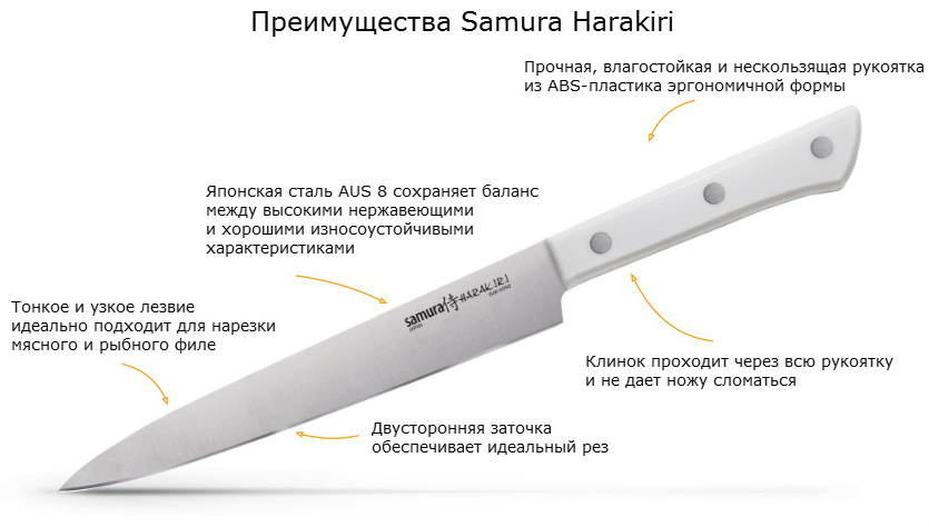 Угол заточки японских ножей для кухни