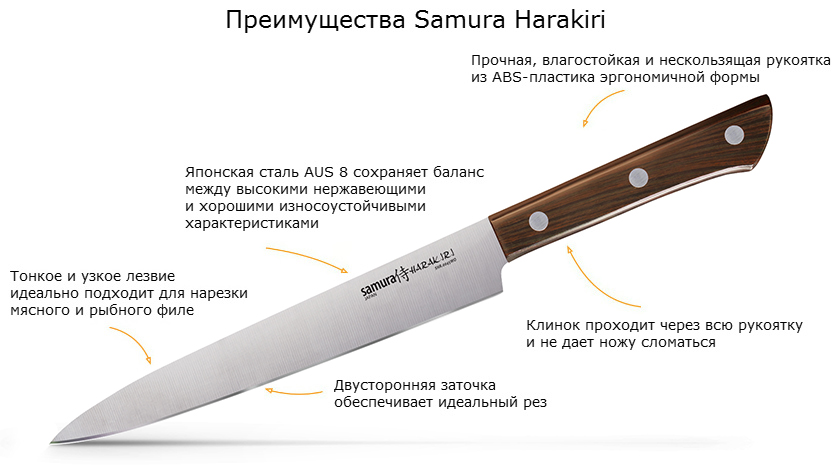 Угол заточки ножей для кухни на точильном станке