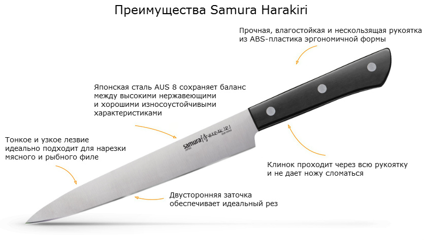 Заточка шеф ножа. Угол заточки для кухонных ножей Samura.