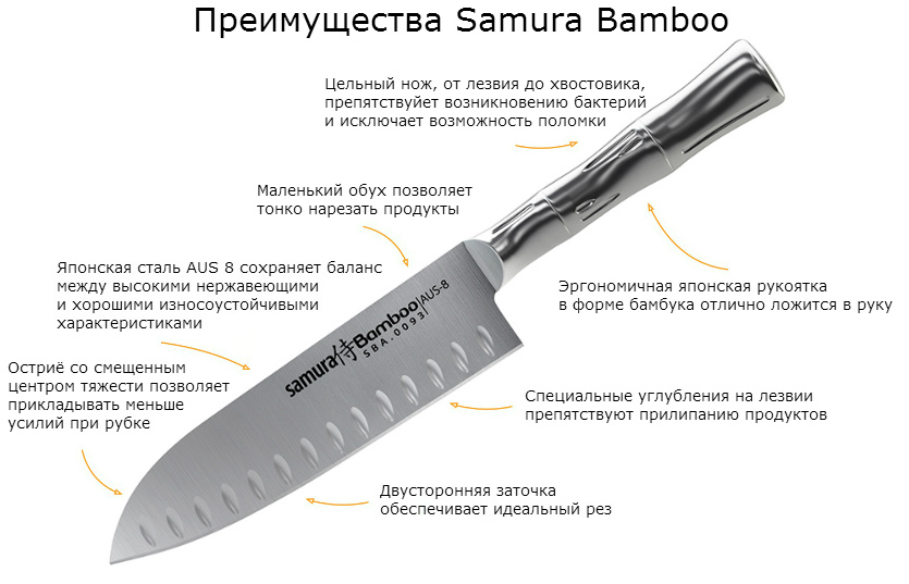 Нож перевод на русский. Кухонный нож сантоку Kerwin 257008. Угол заточки ножей Самура. Угол заточки ножа сантоку. Хвостовик для кухонного ножа.